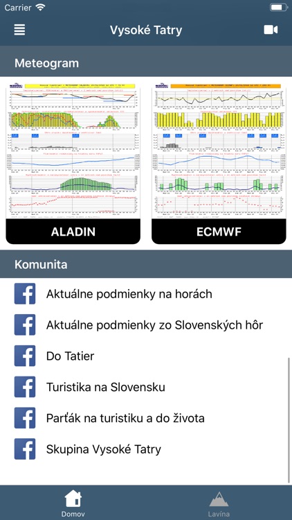 Neidem Nikde screenshot-4