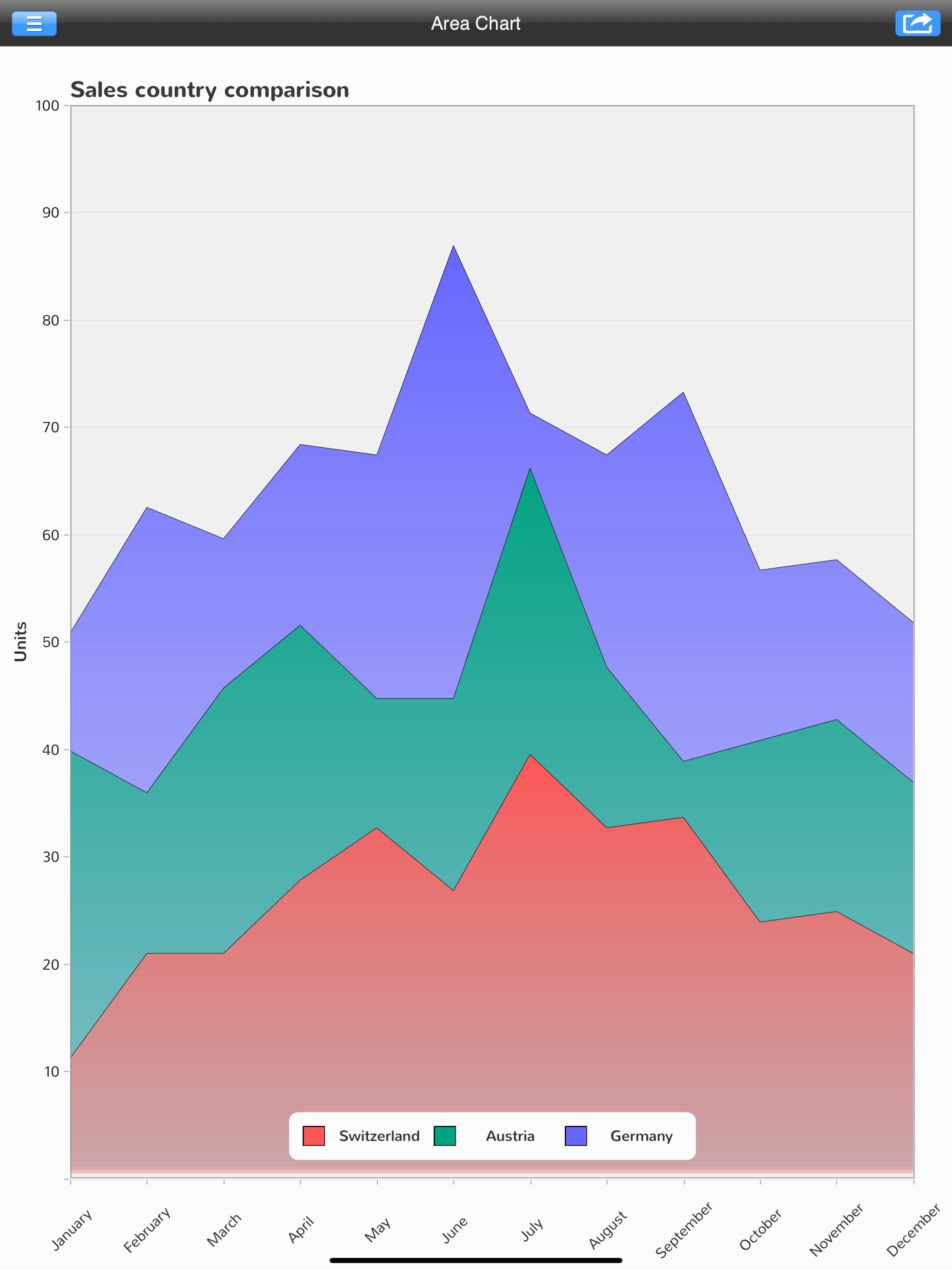 EcoCharts