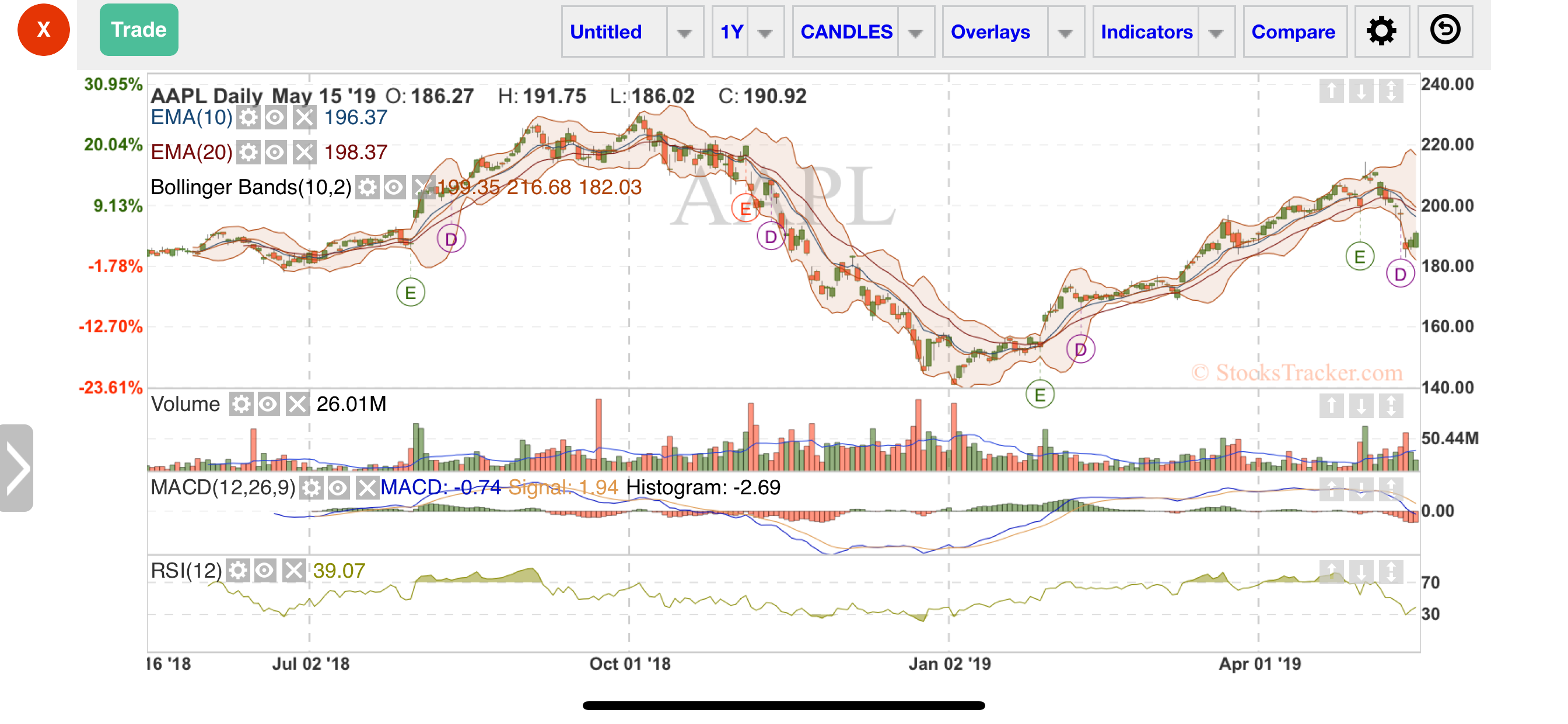 Stocks Tracker:Real-time stock