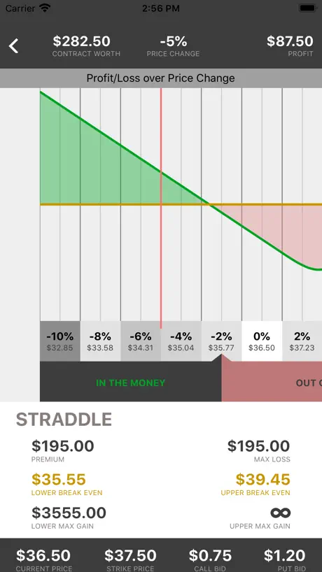 In The Money - Options