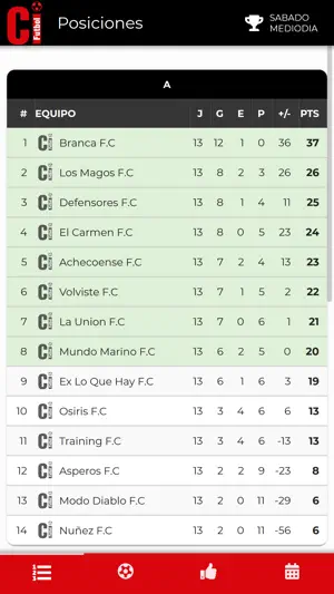 CI Futbol screenshot 1