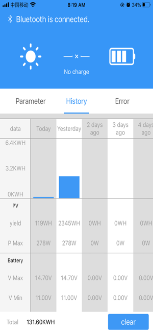ChargerConnect(圖4)-速報App