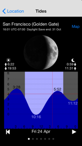 Tide Table Chart screenshot