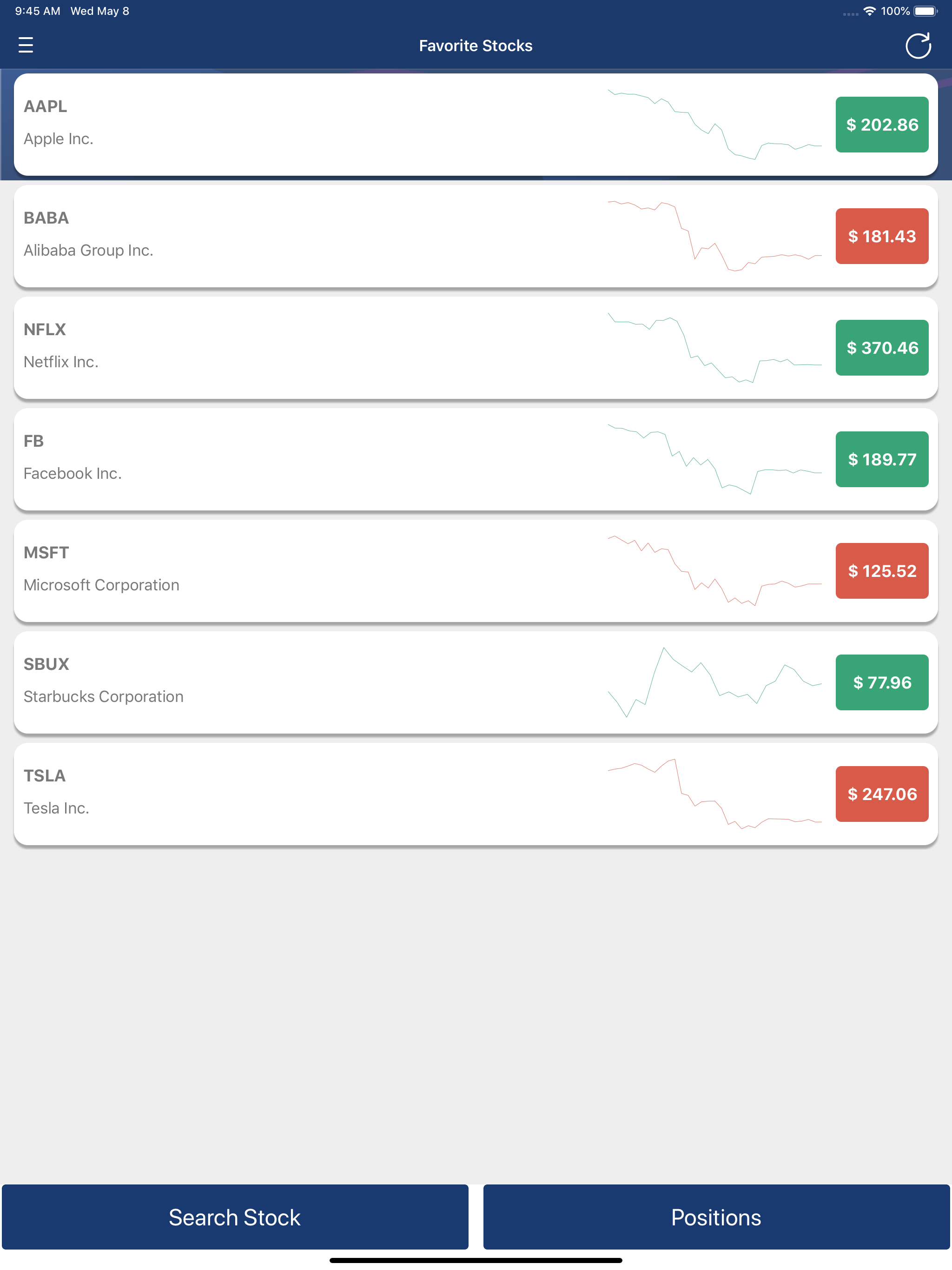 ChoiceTrade