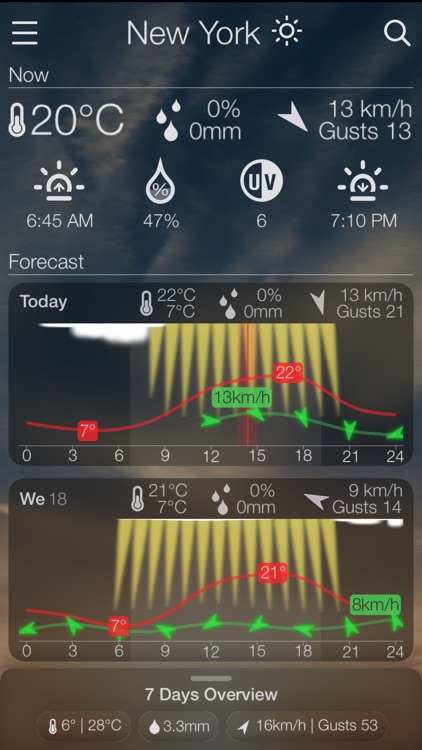Weather Meteogram screenshot-3