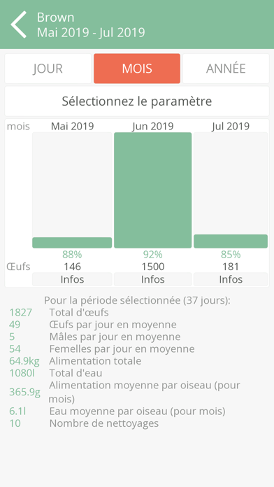 Screenshot #1 pour Assistante Volaille