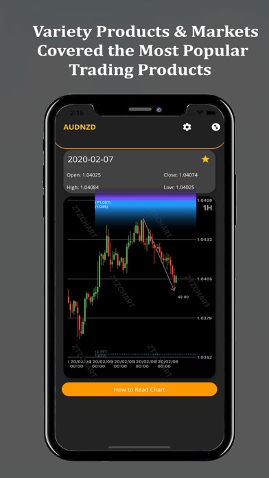 Forex Signals ZTZ Chart screenshot 4