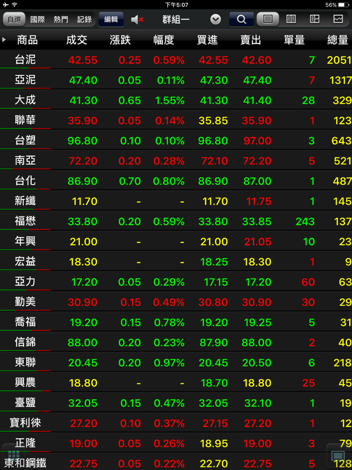 #1. 凱基證券「隨身營業員Pro」 (iOS) 由: KGI Securities Co. Ltd.