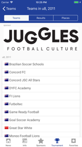 Sydney International Cup SIC screenshot