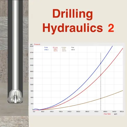 Drilling Hydraulics 2 Cheats