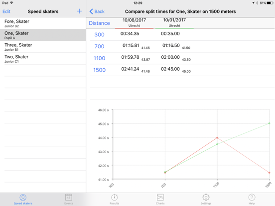 Speed skating resultsのおすすめ画像5