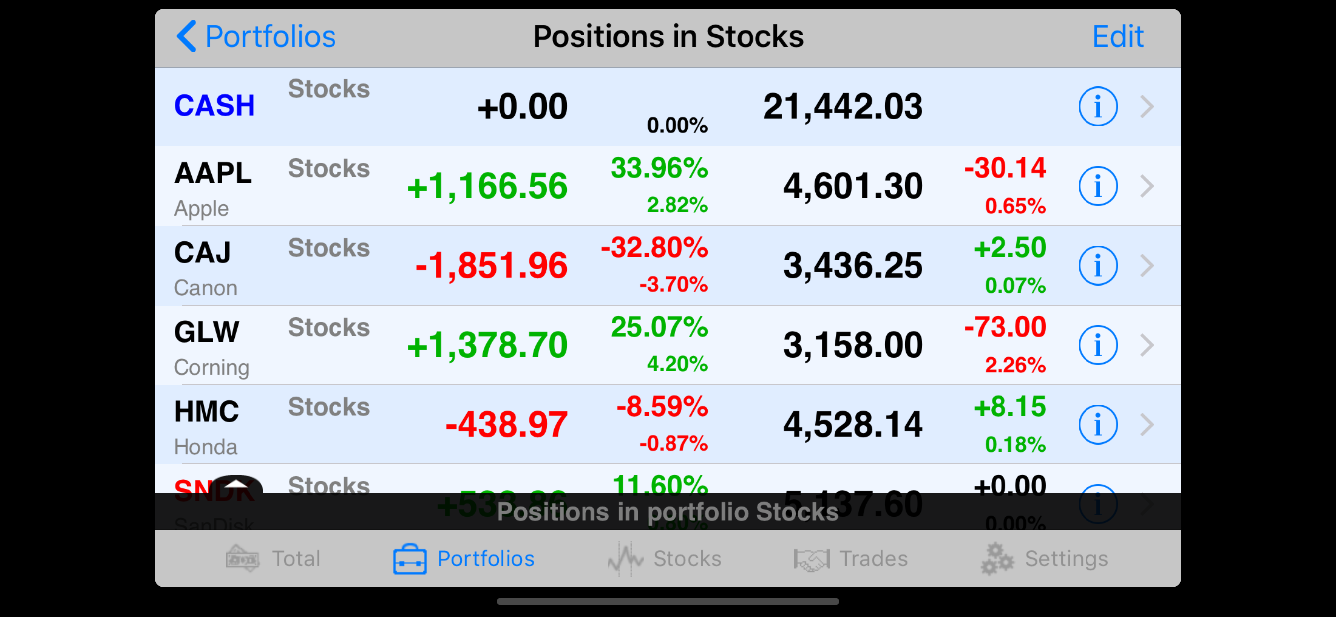Total Return Preview