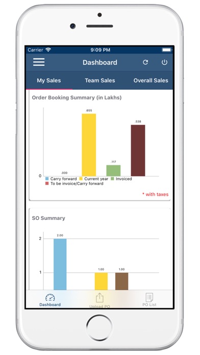 Sales And Distribution screenshot 4