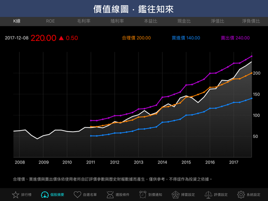 台股價值站Pro - 畢卡胡公道股のおすすめ画像8