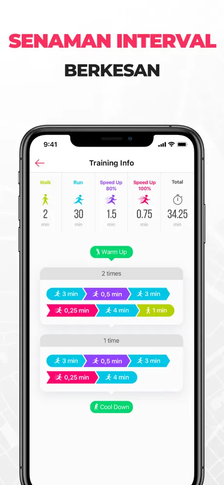 Lari Turun Berat oleh Slimkit