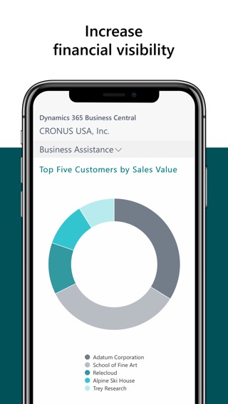 Dynamics 365 Business Centralのおすすめ画像5
