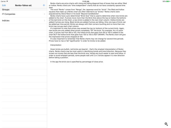 Screenshot #5 pour Renko Charts - Yahoo ed.