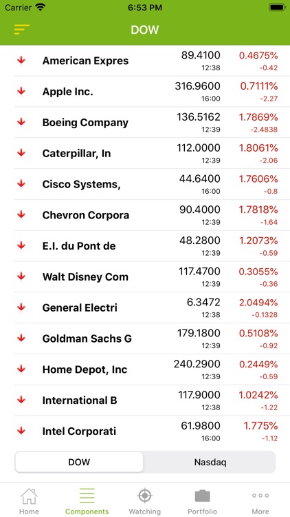 Stocks Portfolio Manager
