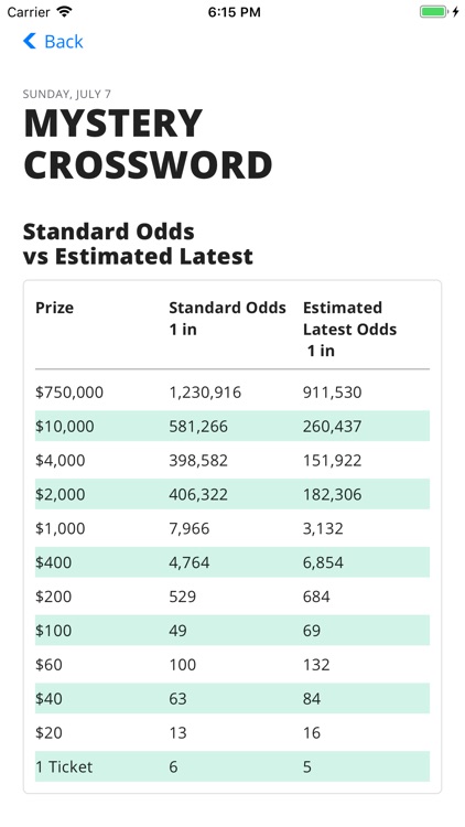 Best Scratch Games: Daily Odds