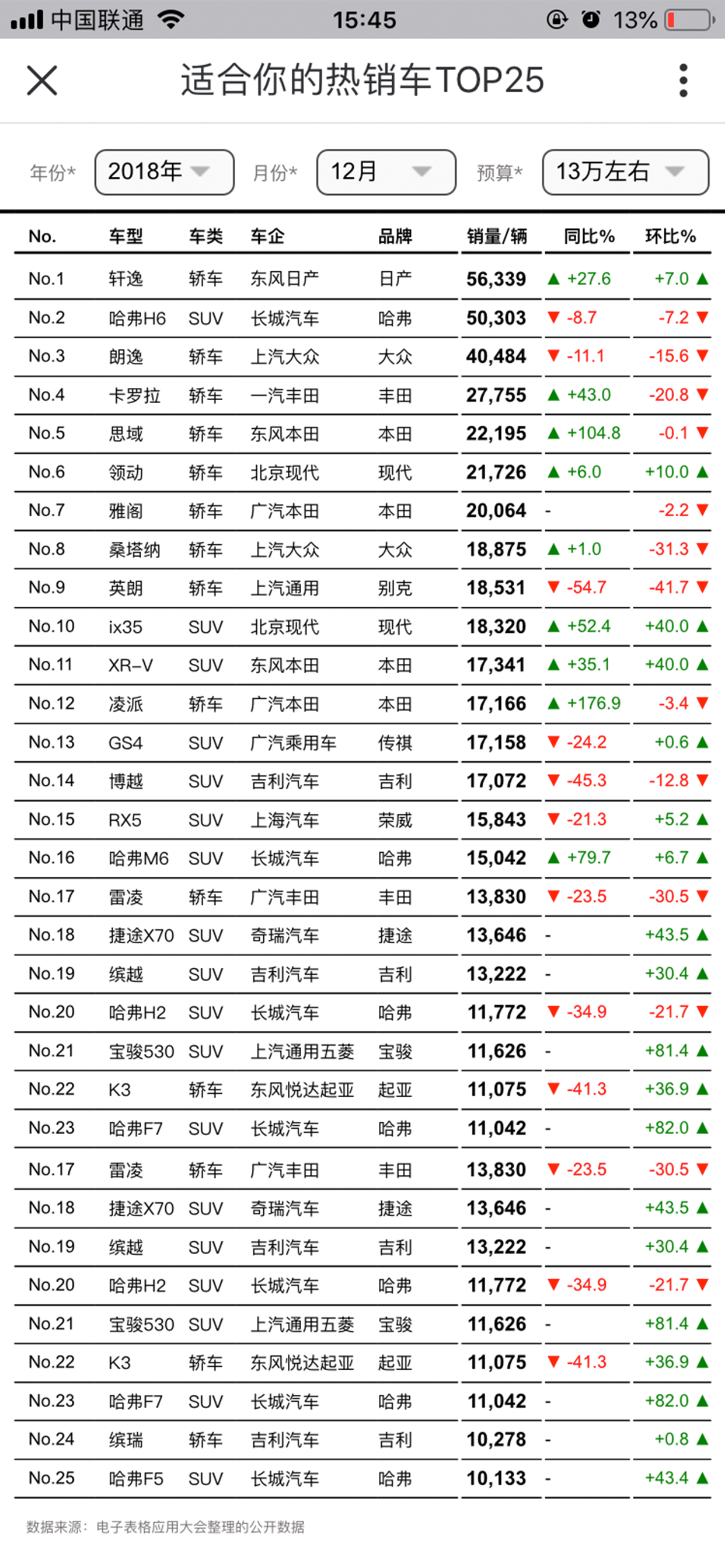 鼎捷数据分析 screenshot 4