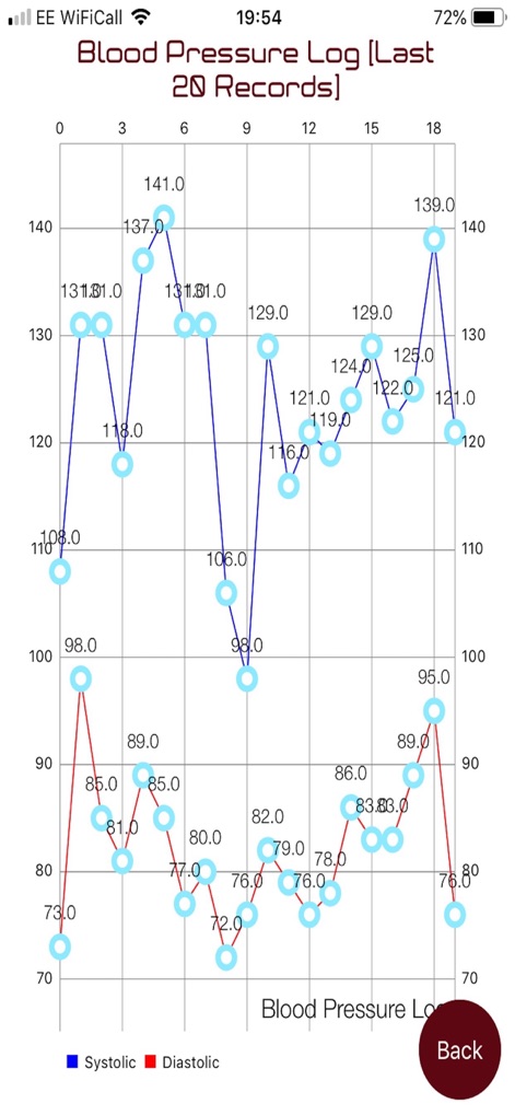 Self Health - App de Salud y forma física | MWM