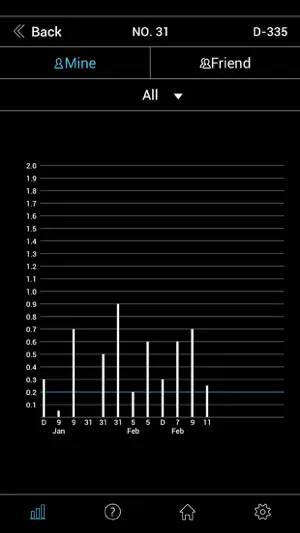 ALCOFIND (UNIVERSAL) screenshot 4