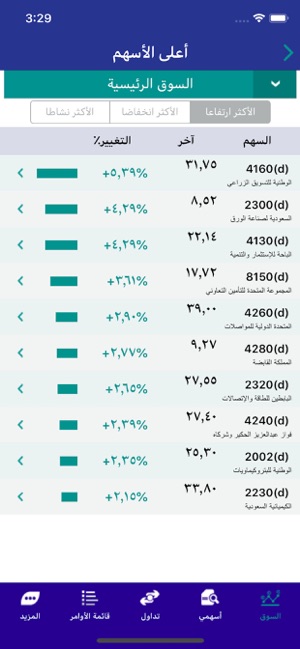 Riyad Tadawul Mobile(圖3)-速報App