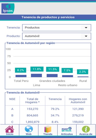 Ipsos Trends Perú screenshot 3