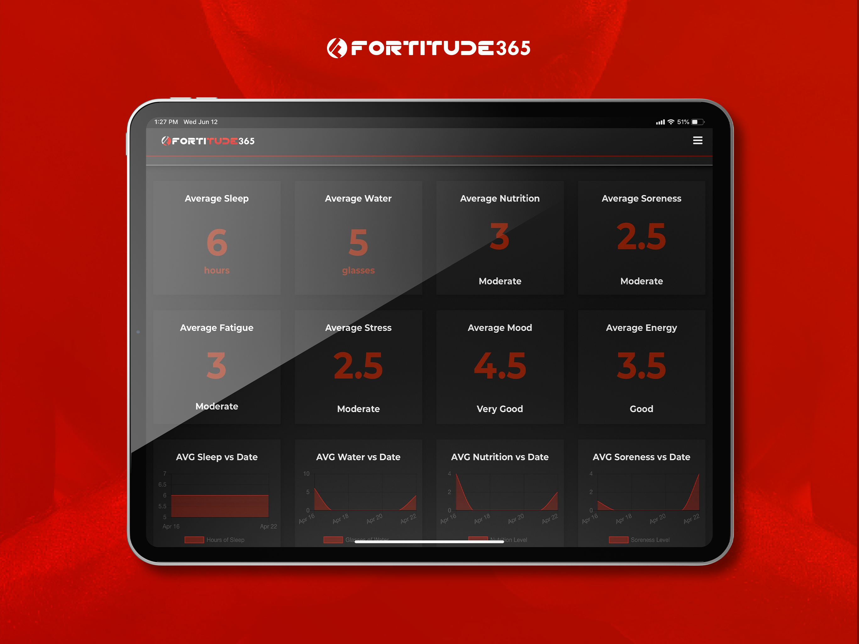 Fortitude 365
