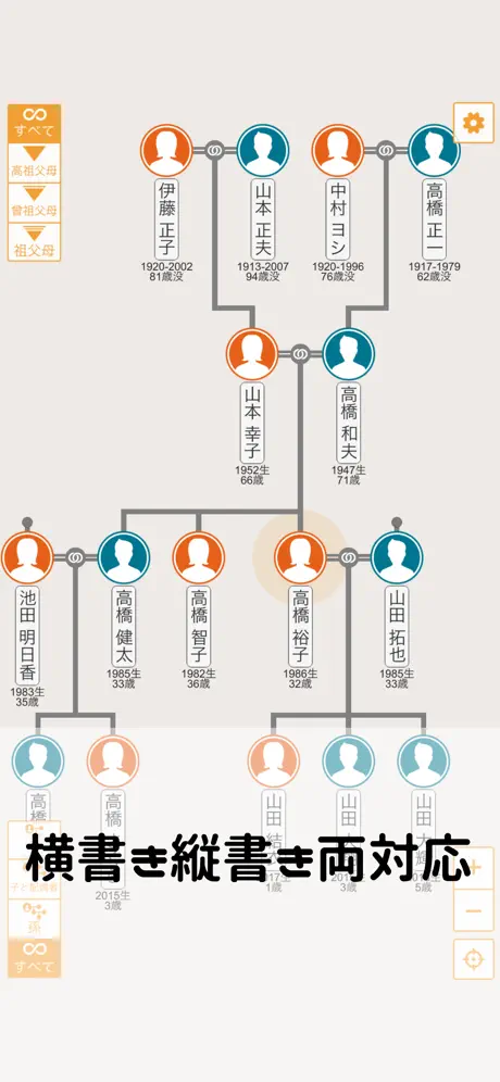 Quick Family Tree