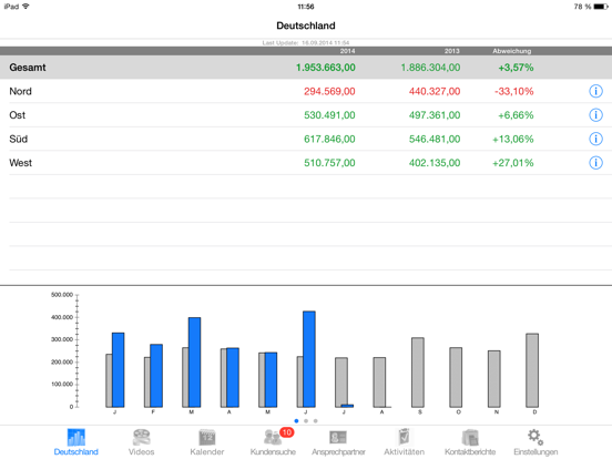 Screenshot #4 pour iFAS mobile