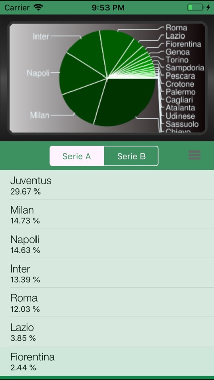 Serie A 2023-24