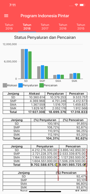SIPINTAR PIP(圖2)-速報App