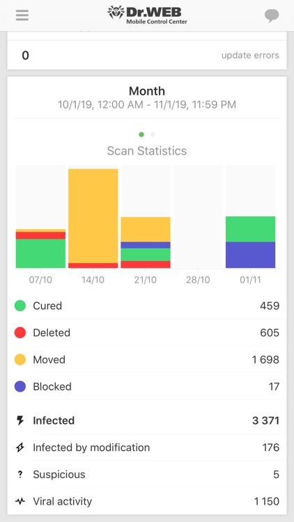Dr.Web Mobile Control Center screenshot-3