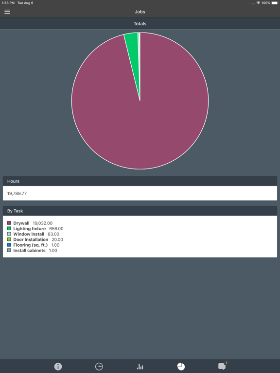 Togg iPad screenshot 3 - Productivity app