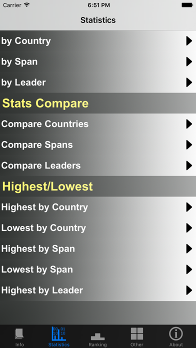 Screenshot #2 pour Brazil Presidents and Stats