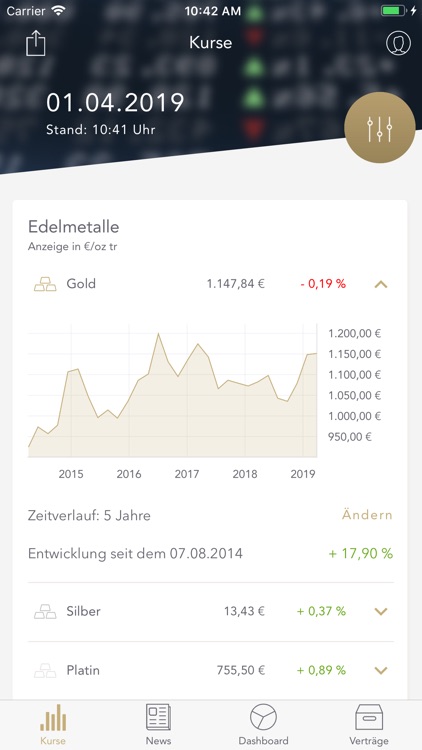 SOLIT Goldpreis & Edelmetalle