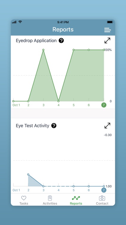 Sharp Health Companion screenshot-5