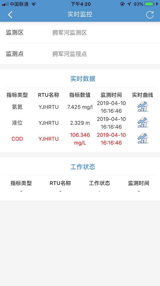 #3. 东润水资源监控管理 (iOS) 由: 山东东润仪表科技股份有限公司