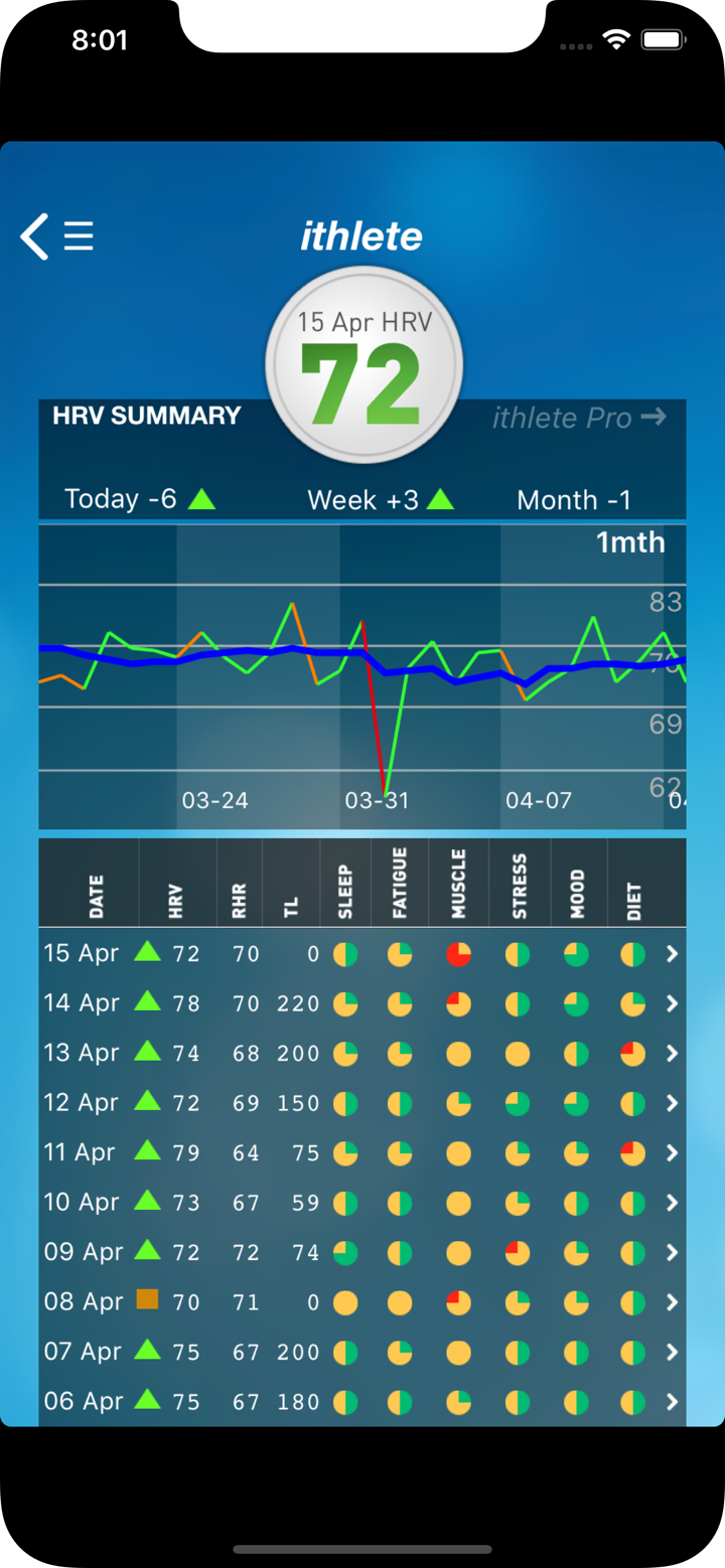 ithlete Train.Recover.Perform screenshot 7