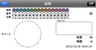 パネルD-15テストのおすすめ画像3