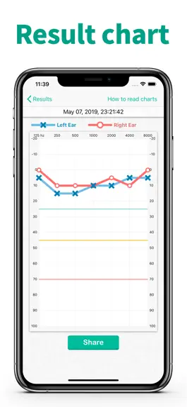 Game screenshot Hearing Test & Ear Age Test apk