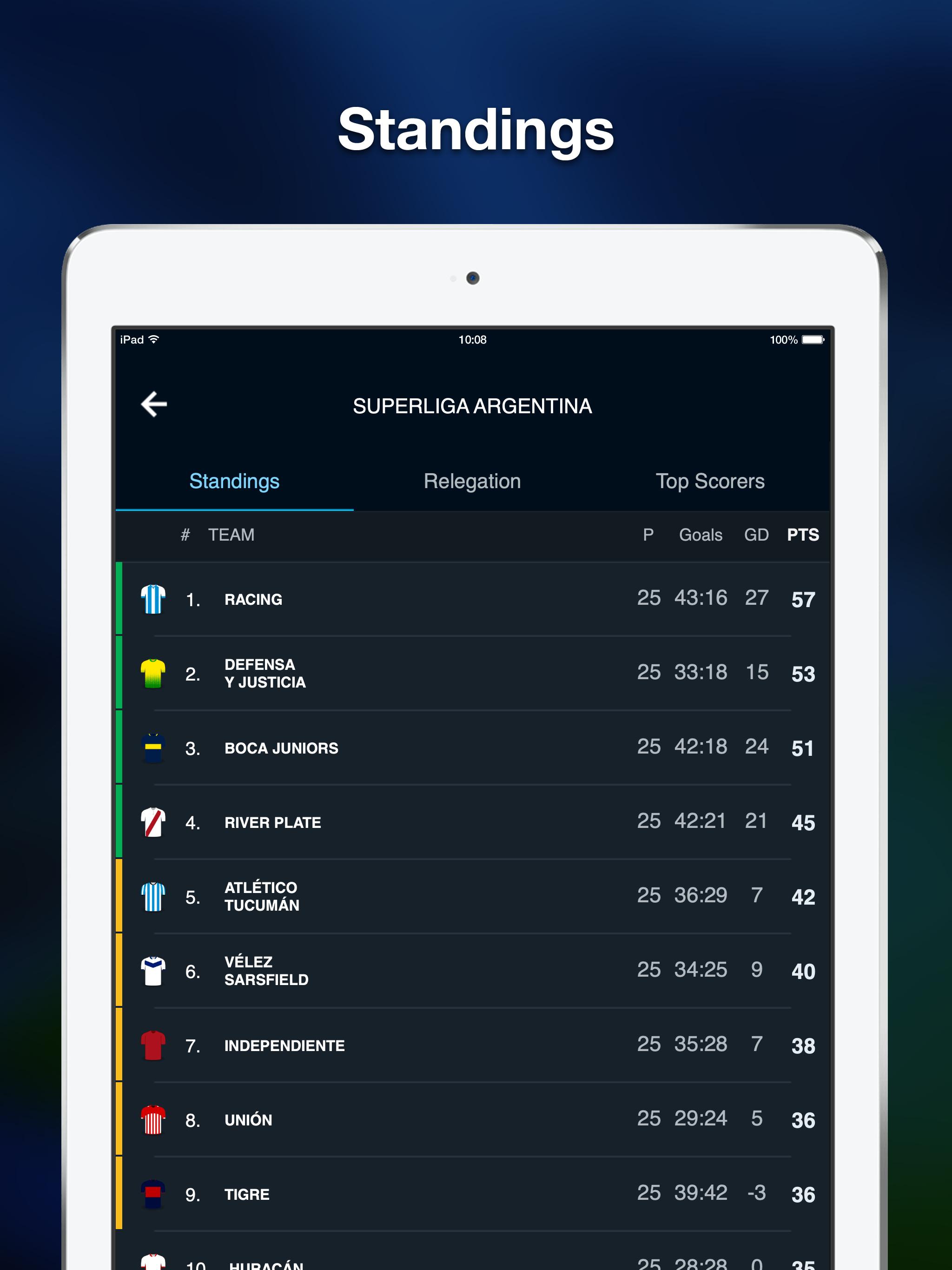 Argentine soccer - results