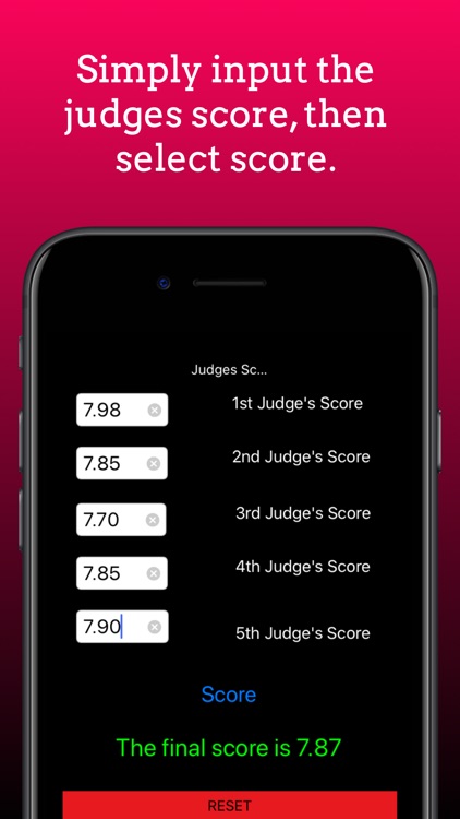 Judges' Score