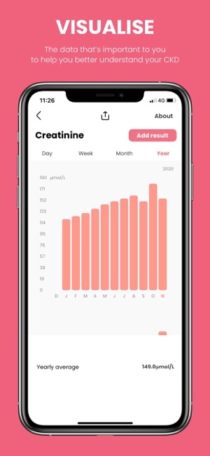 KAREL - Kidney Health Tracker(圖5)-速報App