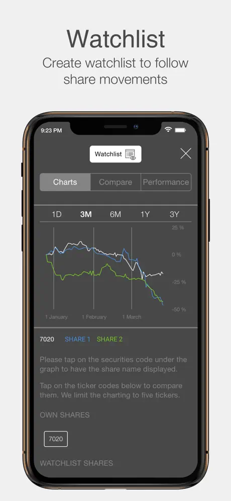 Mobily Investor Relations