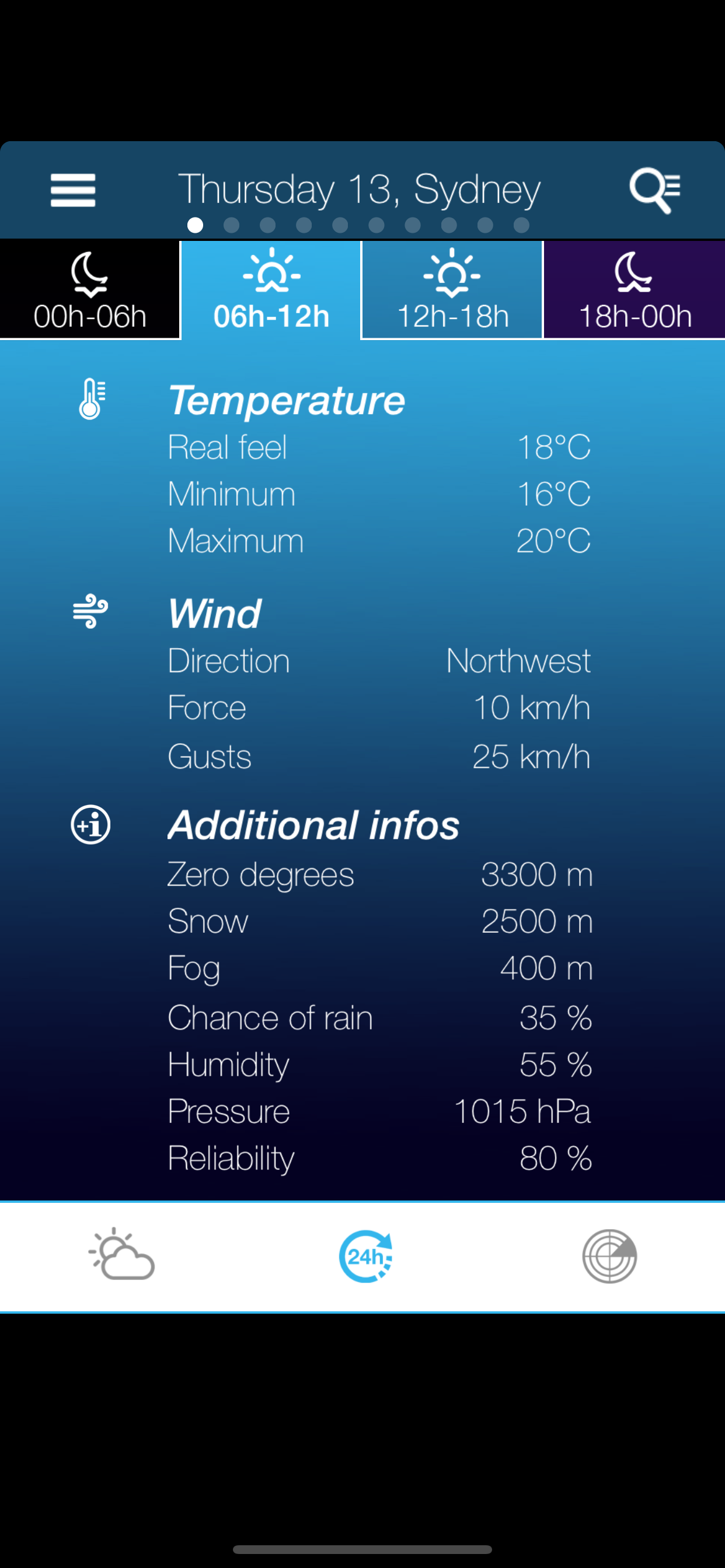 Weather for Australia