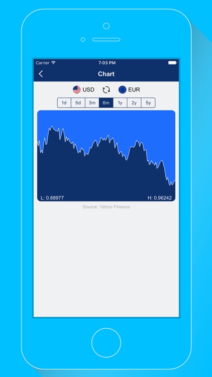 DayRate - Currency Converter