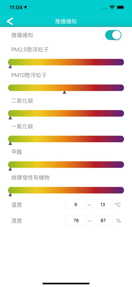 Edigreen Plus