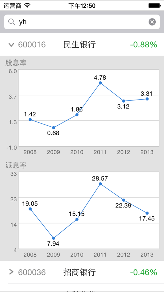 #4. 股息 Lite (iOS) 由: Nai Fan
